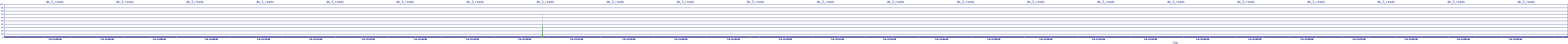 /2025/07/06/21/dm_3_reads.png