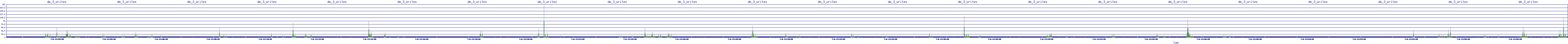 /2025/07/06/21/dm_3_writes.png