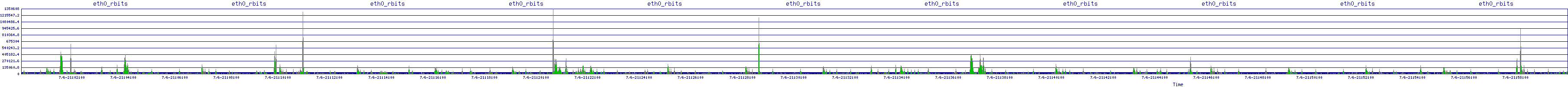 /2025/07/06/21/eth0_rbits.png