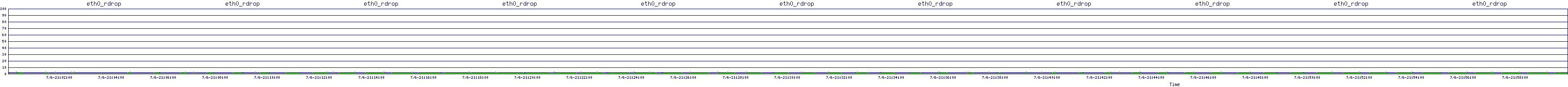 /2025/07/06/21/eth0_rdrop.png