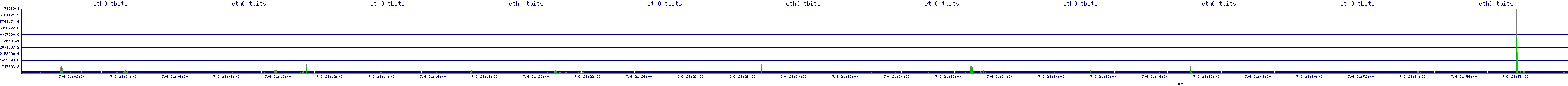 /2025/07/06/21/eth0_tbits.png
