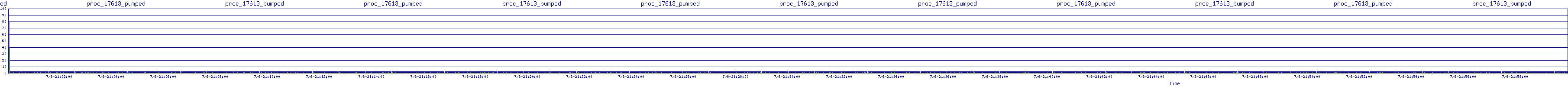 /2025/07/06/21/proc_17613_pumped.png