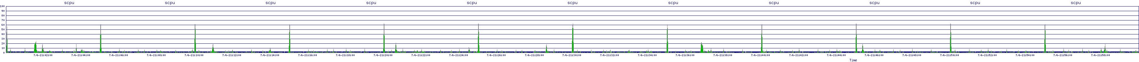 /2025/07/06/21/scpu.png