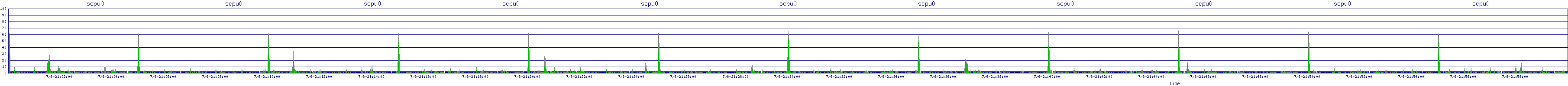 /2025/07/06/21/scpu0.png