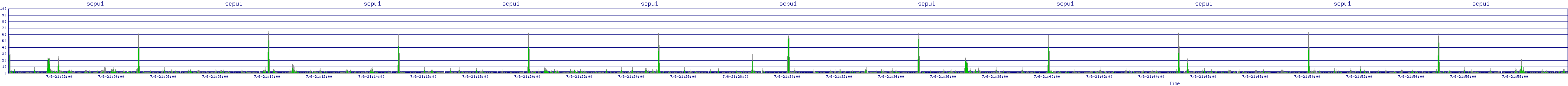 /2025/07/06/21/scpu1.png