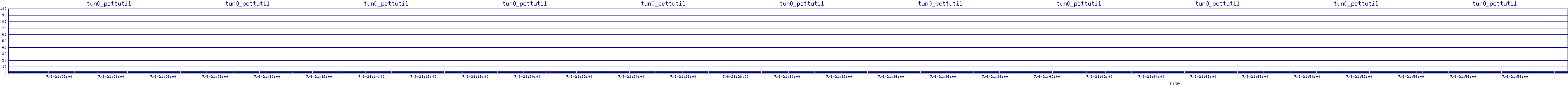 /2025/07/06/21/tun0_pcttutil.png