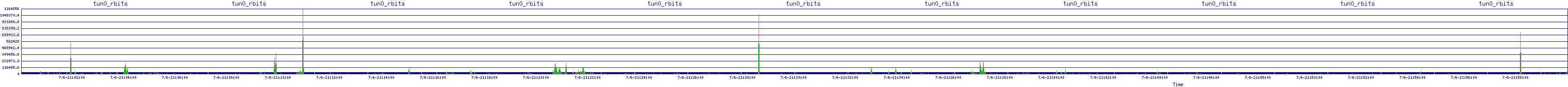 /2025/07/06/21/tun0_rbits.png