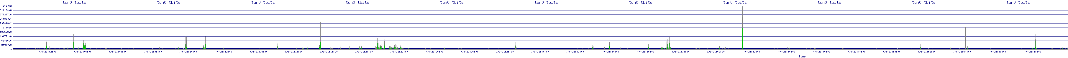 /2025/07/06/21/tun0_tbits.png