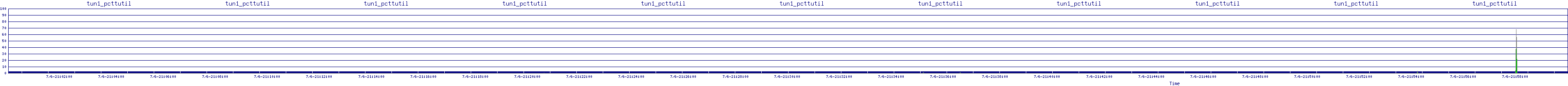 /2025/07/06/21/tun1_pcttutil.png