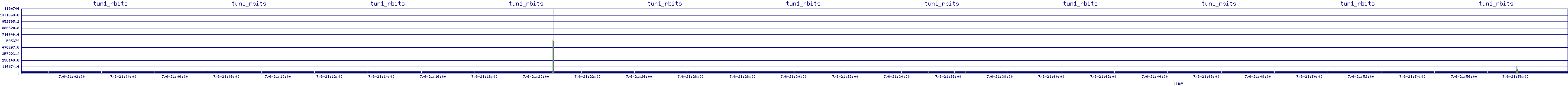 /2025/07/06/21/tun1_rbits.png
