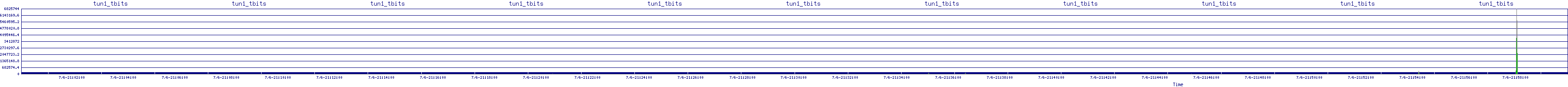 /2025/07/06/21/tun1_tbits.png