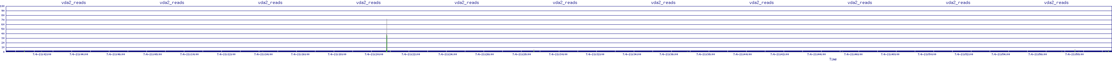 /2025/07/06/21/vda2_reads.png