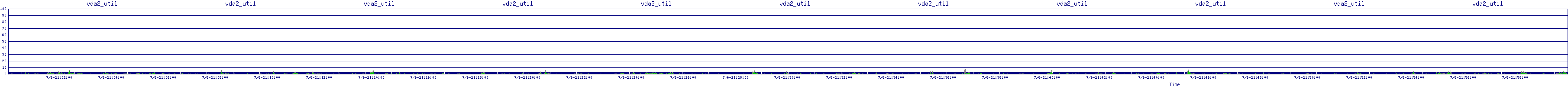 /2025/07/06/21/vda2_util.png