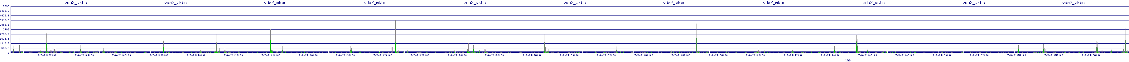 /2025/07/06/21/vda2_wkbs.png