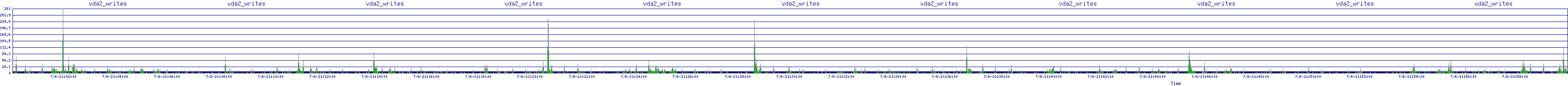 /2025/07/06/21/vda2_writes.png