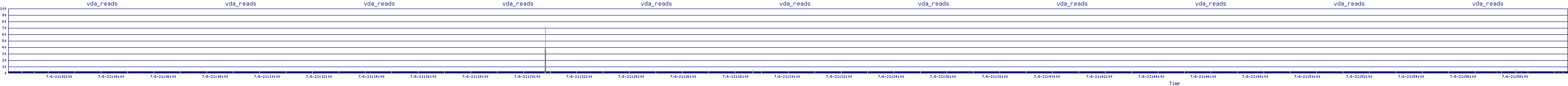 /2025/07/06/21/vda_reads.png
