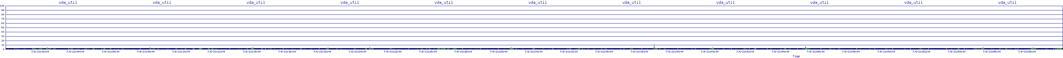 /2025/07/06/21/vda_util.png