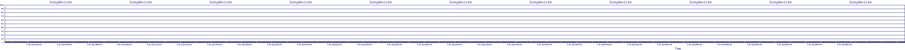 /2025/07/06/22/busydevices.png