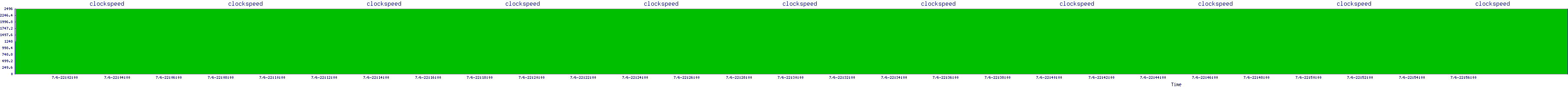 /2025/07/06/22/clockspeed.png