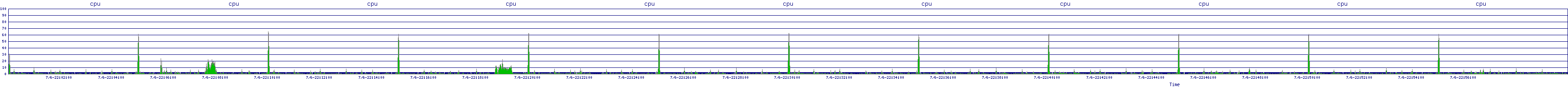 /2025/07/06/22/cpu.png