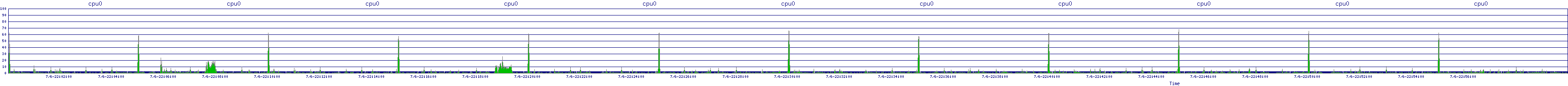 /2025/07/06/22/cpu0.png
