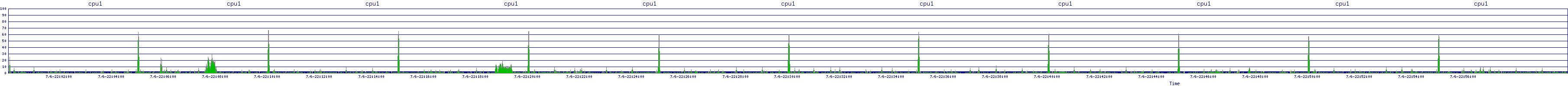 /2025/07/06/22/cpu1.png