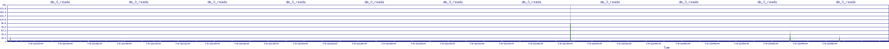 /2025/07/06/22/dm_0_reads.png
