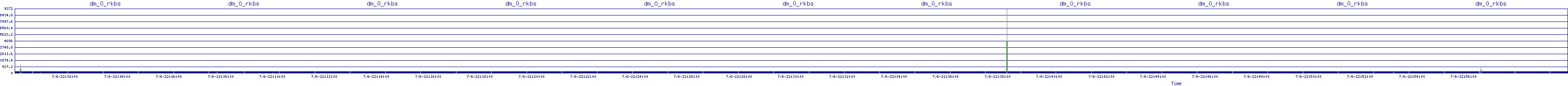 /2025/07/06/22/dm_0_rkbs.png
