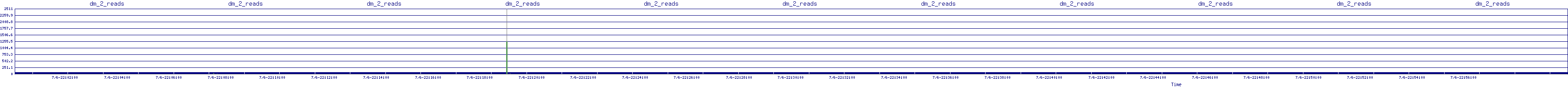 /2025/07/06/22/dm_2_reads.png