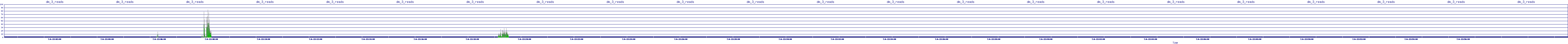 /2025/07/06/22/dm_3_reads.png