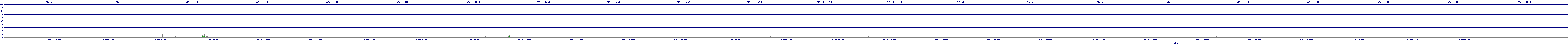 /2025/07/06/22/dm_3_util.png