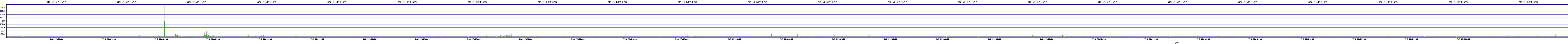 /2025/07/06/22/dm_3_writes.png