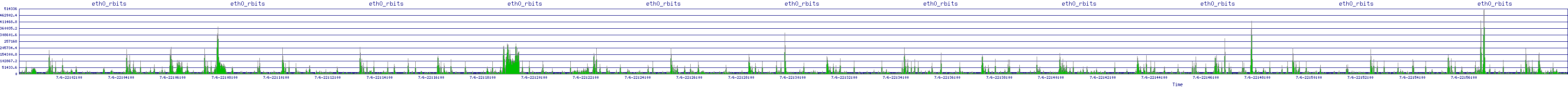 /2025/07/06/22/eth0_rbits.png