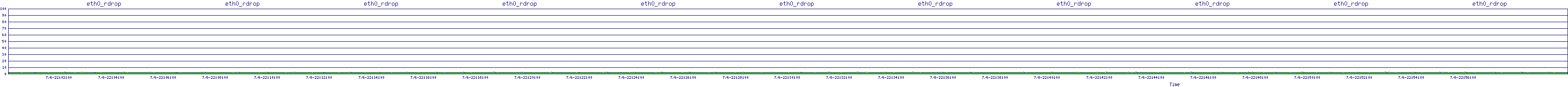 /2025/07/06/22/eth0_rdrop.png