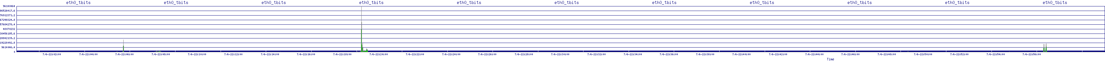 /2025/07/06/22/eth0_tbits.png