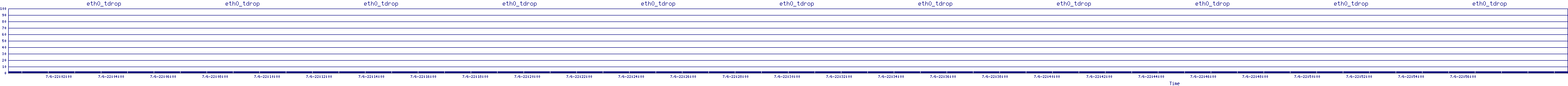 /2025/07/06/22/eth0_tdrop.png