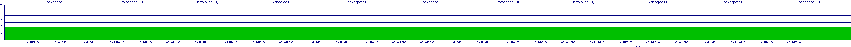 /2025/07/06/22/memcapacity.png