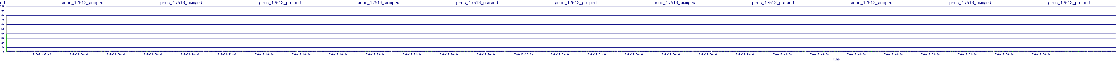 /2025/07/06/22/proc_17613_pumped.png