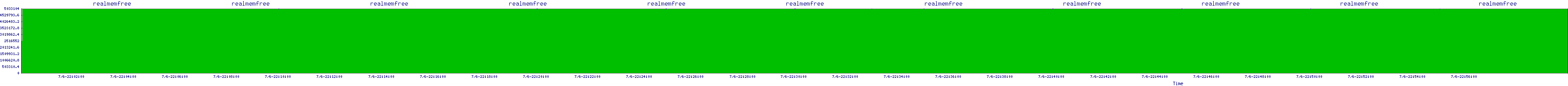 /2025/07/06/22/realmemfree.png