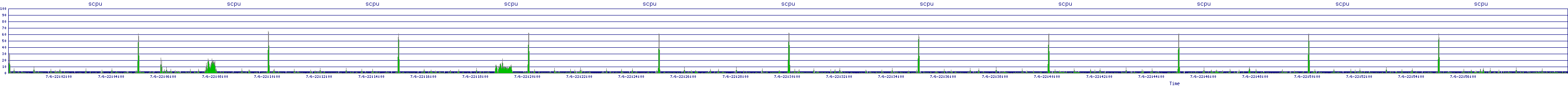 /2025/07/06/22/scpu.png
