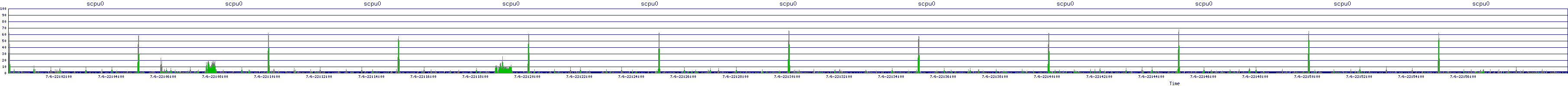 /2025/07/06/22/scpu0.png