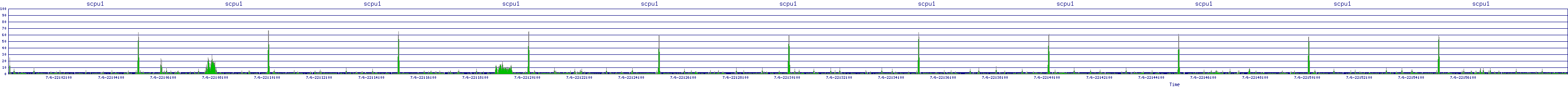 /2025/07/06/22/scpu1.png
