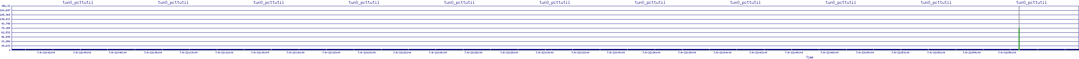 /2025/07/06/22/tun0_pcttutil.png