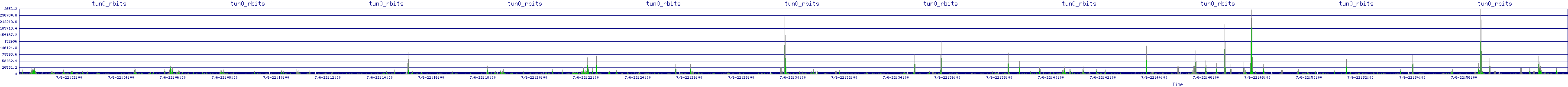/2025/07/06/22/tun0_rbits.png