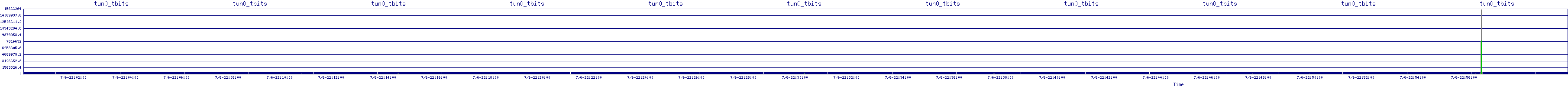 /2025/07/06/22/tun0_tbits.png