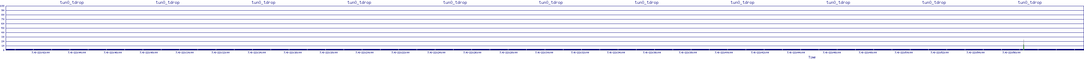 /2025/07/06/22/tun0_tdrop.png