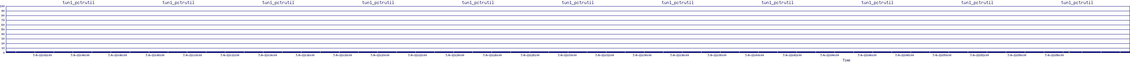 /2025/07/06/22/tun1_pctrutil.png