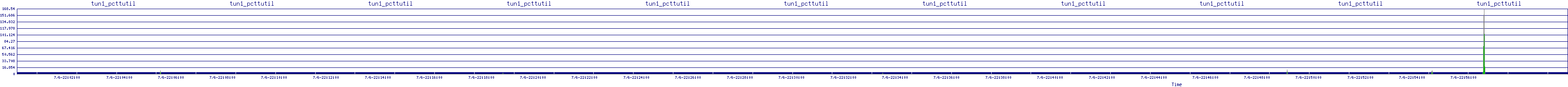 /2025/07/06/22/tun1_pcttutil.png