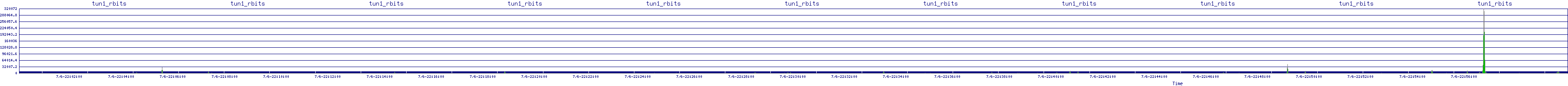 /2025/07/06/22/tun1_rbits.png