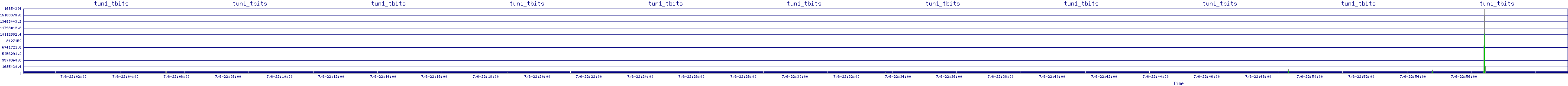 /2025/07/06/22/tun1_tbits.png